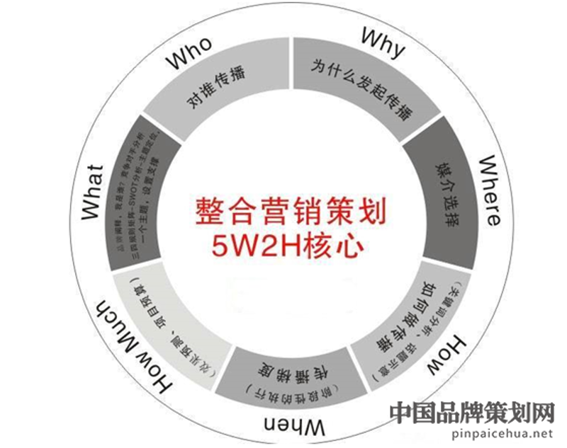 广告投放策略大比拼:传统媒体VS数字营销
