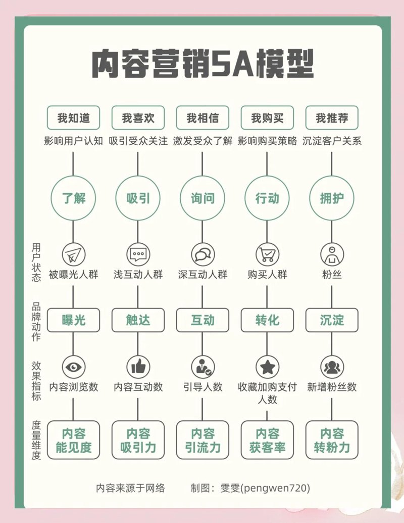 广告投放：选择最有效的平台与策略