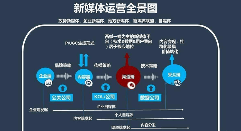 品牌营销策划：如何制定高效策略