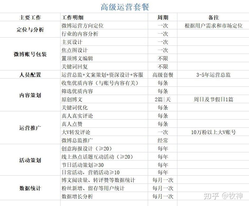 广告投放技巧大揭秘：选择最合适的平台和时机